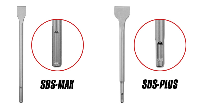 The image shows two chisel attachments comparing SDS-Max and SDS-Plus fittings, including close-ups of the connection systems.